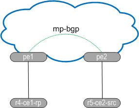 PE network r5 src